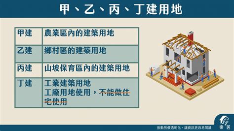 建地是什麼|甲、乙、丙、丁建築用地是什麼？相關用途、法規及限制大解析！。